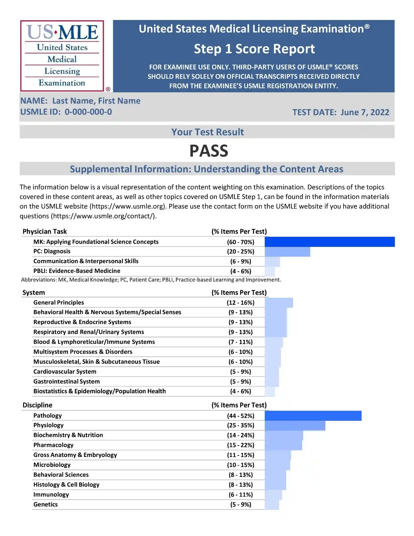 Usmle Step 1 Eligibility Period 2024 Kayle Melanie